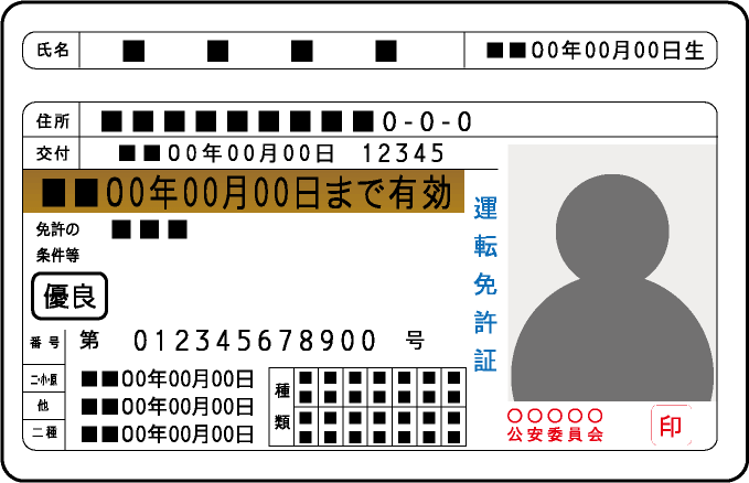 運転免許証のイメージ